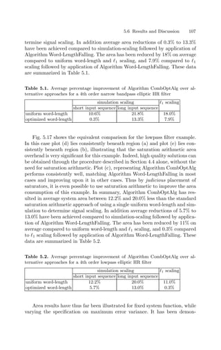 5.6 Results and Discussion 107
termine signal scaling. In addition average area reductions of 0.3% to 13.3%
have been achieved compared to simulation-scaling followed by application of
Algorithm Word-LengthFalling. The area has been reduced by 18% on average
compared to uniform word-length and 1 scaling, and 7.9% compared to 1
scaling followed by application of Algorithm Word-LengthFalling. These data
are summarized in Table 5.1.
Table 5.1. Average percentage improvement of Algorithm CombOptAlg over al-
ternative approaches for a 4th order narrow bandpass elliptic IIR ﬁlter
simulation scaling 1 scaling
short input sequence long input sequence
uniform word-length 10.6% 21.8% 18.0%
optimized word-length 0.3% 13.3% 7.9%
Fig. 5.17 shows the equivalent comparison for the lowpass ﬁlter example.
In this case plot (d) lies consistently beneath region (a) and plot (e) lies con-
sistently beneath region (b), illustrating that the saturation arithmetic area
overhead is very signiﬁcant for this example. Indeed, high quality solutions can
be obtained through the procedure described in Section 4.4 alone, without the
need for saturation arithmetic. Plot (c), representing Algorithm CombOptAlg
performs consistently well, matching Algorithm Word-LengthFalling in most
cases and improving upon it in other cases. Thus by judicious placement of
saturators, it is even possible to use saturation arithmetic to improve the area
consumption of this example. In summary, Algorithm CombOptAlg has res-
ulted in average system area between 12.2% and 20.0% less than the standard
saturation arithmetic approach of using a single uniform word-length and sim-
ulation to determine signal scaling. In addition average reductions of 5.7% to
13.0% have been achieved compared to simulation-scaling followed by applica-
tion of Algorithm Word-LengthFalling. The area has been reduced by 11% on
average compared to uniform word-length and 1 scaling, and 0.3% compared
to 1 scaling followed by application of Algorithm Word-LengthFalling. These
data are summarized in Table 5.2.
Table 5.2. Average percentage improvement of Algorithm CombOptAlg over al-
ternative approaches for a 4th order lowpass elliptic IIR ﬁlter
simulation scaling 1 scaling
short input sequence long input sequence
uniform word-length 12.2% 20.0% 11.0%
optimized word-length 5.7% 13.0% 0.3%
Area results have thus far been illustrated for ﬁxed system function, while
varying the speciﬁcation on maximum error variance. It has been demon-
 