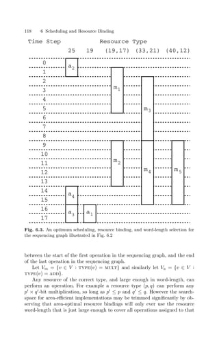 118 6 Scheduling and Resource Binding
Time Step
25
0
Resource Type
19 (19,17) (33,21) (40,12)
1
2
3
4
5
6
7
8
9
10
11
12
13
14
15
16
17
a
a
a a
m
m
m
m m
1
2
4
3
1
3
2
4 5
Fig. 6.3. An optimum scheduling, resource binding, and word-length selection for
the sequencing graph illustrated in Fig. 6.2
between the start of the ﬁrst operation in the sequencing graph, and the end
of the last operation in the sequencing graph.
Let Vm = {v ∈ V : type(v) = mult} and similarly let Va = {v ∈ V :
type(v) = add}.
Any resource of the correct type, and large enough in word-length, can
perform an operation. For example a resource type (p, q) can perform any
p
× q
-bit multiplication, so long as p
≤ p and q
≤ q. However the search-
space for area-eﬃcient implementations may be trimmed signiﬁcantly by ob-
serving that area-optimal resource bindings will only ever use the resource
word-length that is just large enough to cover all operations assigned to that
 
