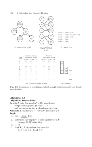 132 6 Scheduling and Resource Binding
(a) sequencing graph (b) wordlength
compatibility
graph
MULT
(8,8)
MULT
(32,32)
ADD
8
ADD
16
v1
v2
v3
v4
MULT
(16,16)
v5
v2
MULT
(8,8)
v4
ADD
8
v1
MULT
(16,16)
v5
ADD
16
v3
MULT
(32,32)
Instantaneous
Resource Usage
Maximum
Resource Usage
(16,16)(32,32) 16
time
step
0
.
.
7
8
9
10
0.5 0.5 0
0.5
1
1
1
0.5
0
0
1
0
1
1
1
.
.
.
.
.
.
0.5 0.5 0
0.5
1
1
1
0.5
0.5
0.5
1
0
1
1
1
.
.
.
.
.
.
11
12
.
.
17
1
0
1
1
1
0
.
.
.
.
.
.
0 1 0
1
1
1
1
1
1
.
.
.
.
.
.
1 1 1
v2
v1
v4
v3
v5
(e) schedule
(d) resource usage matrix
(c) sets S(v)
S(v1) = {(16,16)}
S(v2) = {(16,16),(32,32)}
S(v3) = {(32,32)}
S(v4) = {16}
S(v5) = {16}
(16,16)(32,32) 16
Fig. 6.8. An example of scheduling a data ﬂow graph with incomplete word-length
speciﬁcations
Algorithm 6.5
Algorithm IncompSched
Input: A data ﬂow graph P(V, D), word-length
compatibility graph G(V ∪ R, C ∪ H)
and maximum number c of each resource type
Output: A schedule S : V → N ∪ {0} for each v ∈ V
begin
1. (v) = max
{v,r}∈H
L(r)
2. Determine the ‘urgency’ of each operation v ∈ V
through ALAP scheduling
3. t ← 0
4. Find S ⊆ R of smallest size such that
∀v ∈ V, ∃s ∈ S : {v, s} ∈ H
 