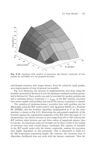 6.5 Some Results 145
0
5
10
15
20
25
0
5
10
15
20
25
30
−5
0
5
10
15
20
25
30
No. operations
Latency constraint
Area
penalty
(%)
Fig. 6.13. Variation with number of operations and latency constraint of area
penalty for [CCL00b] over the proposed heuristic
word-length resources with longer latency. Even for relatively small graphs,
area improvements of tens of percent are possible.
Fig. 6.14 illustrates the increase in implementation area from using the
heuristic presented in Section 6.4 over the optimum combined problem presen-
ted in Section 6.3. These results can only be provided for modest problem size
and a minimum latency constraint λ = λmin, as the ILP solution execution
time scales rapidly with problem size and as the latency constraint is relaxed.
The variation of minimum-latency execution time with problem size for
200 graphs using the ILP model (solved with lp solve [Sch97] on a Pentium
III 450MHz) and the heuristic algorithm (implemented in C on the same
machine) is shown in Fig. 6.15, illustrating the polynomial complexity of the
heuristic against the exponential complexity of the ILP. Over the range of 1 to
10 operations, the relative increase in area ranges from 0% to 16% whereas the
ILP solution takes between one and three orders of magnitude greater time
to execute. An important point not brought out by these results is the scaling
of execution time with overall latency constraint. The number of variables
in the ILP model scales with the latency constraint, making the execution
time highly dependent on this parameter. This is illustrated in Table 6.1
for 200 9-operation sequencing graphs. By contrast, the execution time of
Algorithm ArchSynth does not scale with the latency constraint. Thus the
 