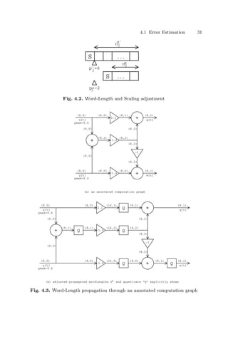 4.1 Error Estimation 31
S
S
...
...
p’=0
p=-2
j
j
n
nq
q’
j
j
Fig. 4.2. Word-Length and Scaling adjustment
(8,0)
y[t]
-1.6
peak=0.6
(8,0)
(8,0)
+
(8,1)
w[t]
(a) an annotated computation graph
(8,0)
x[t]
peak=0.6
2.1
+
(8,0)
(8,0)
y[t]
-1.6
(8,0)
peak=0.6
(8,0)
(8,1)
-1.8
+
(8,1)
(8,2)
(8,0)
(8,0)
+
(8,2)
(8,2)
(8,1)
(8,1)
q[t]
w[t]
Q
(9,1)
Q
(16,1)
Q
(16,2)
Q
(15,0)
Q
(9,1)
(b) adjusted propagated wordlengths n and quantizers Q explicitly shown
(8,0)
x[t]
peak=0.6
2.1
+
(8,0)
(8,0)
(8,0)
(8,1)
-1.8
+
(8,1)
(8,2)
(8,2)
(8,1)
q[t]
(8,2)
-1
(8,2)
(8,2)
-1
(8,2)
q
Fig. 4.3. Word-Length propagation through an annotated computation graph
 