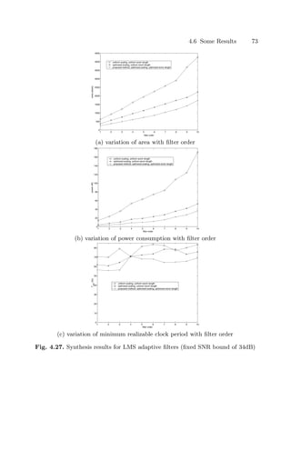 4.6 Some Results 73
1 2 3 4 5 6 7 8 9 10
0
500
1000
1500
2000
2500
3000
3500
4000
4500
filter order
area
(slices)
uniform scaling, uniform word−length
optimized scaling, uniform word−length
proposed method: optimized scaling, optimized word−length
(a) variation of area with ﬁlter order
1 2 3 4 5 6 7 8 9 10
0
20
40
60
80
100
120
140
160
180
filter order
power
(W)
uniform scaling, uniform word−length
optimized scaling, uniform word−length
proposed method: optimized scaling, optimized word−length
(b) variation of power consumption with ﬁlter order
1 2 3 4 5 6 7 8 9 10
0
10
20
30
40
50
60
70
80
filter order
T
min
(ns)
uniform scaling, uniform word−length
optimized scaling, uniform word−length
proposed method: optimized scaling, optimized word−length
(c) variation of minimum realizable clock period with ﬁlter order
Fig. 4.27. Synthesis results for LMS adaptive ﬁlters (ﬁxed SNR bound of 34dB)
 