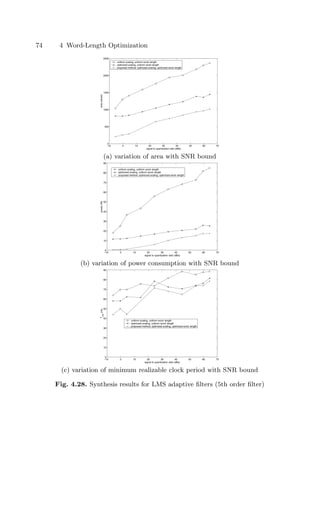 74 4 Word-Length Optimization
−10 0 10 20 30 40 50 60 70
0
500
1000
1500
2000
2500
signal to quantization ratio (dBs)
area
(slices)
uniform scaling, uniform word−length
optimized scaling, uniform word−length
proposed method: optimized scaling, optimized word−length
(a) variation of area with SNR bound
−10 0 10 20 30 40 50 60 70
0
10
20
30
40
50
60
70
80
90
signal to quantization ratio (dBs)
power
(W)
uniform scaling, uniform word−length
optimized scaling, uniform word−length
proposed method: optimized scaling, optimized word−length
(b) variation of power consumption with SNR bound
−10 0 10 20 30 40 50 60 70
0
10
20
30
40
50
60
70
80
90
signal to quantization ratio (dBs)
T
min
(ns)
uniform scaling, uniform word−length
optimized scaling, uniform word−length
proposed method: optimized scaling, optimized word−length
(c) variation of minimum realizable clock period with SNR bound
Fig. 4.28. Synthesis results for LMS adaptive ﬁlters (5th order ﬁlter)
 