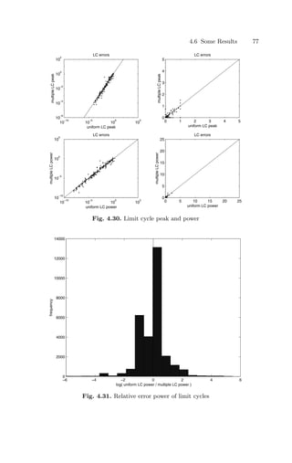 4.6 Some Results 77
10
−10
10
−5
10
0
10
5
10
−6
10
−4
10
−2
10
0
10
2
uniform LC peak
multiple
LC
peak
LC errors
0 1 2 3 4 5
0
1
2
3
4
5
uniform LC peak
multiple
LC
peak
LC errors
10
−10
10
−5
10
0
10
5
10
−10
10
−5
10
0
10
5
uniform LC power
multiple
LC
power
LC errors
0 5 10 15 20 25
0
5
10
15
20
25
uniform LC power
multiple
LC
power
LC errors
Fig. 4.30. Limit cycle peak and power
−6 −4 −2 0 2 4 6
0
2000
4000
6000
8000
10000
12000
14000
frequency
log( uniform LC power / multiple LC power )
Fig. 4.31. Relative error power of limit cycles
 
