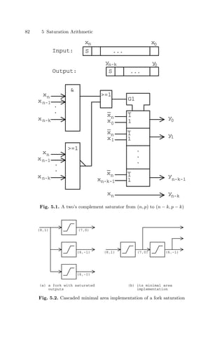 82 5 Saturation Arithmetic

=1
=1
x
x
x
.
.
.
G1
_
1
_
1
_
1
1
1
1
y
y
1
0
_
xn
_
xn
_
xn
n-k-1
0
1
x
x
x
n
n-1
n-k
.
.
x
x
x
n
n-1
n-k
.
.
xn
y
n-k-1
yn-k
x0
xn
...
S
S ...
yn-k y
0
Input:
Output:
Fig. 5.1. A two’s complement saturator from (n, p) to (n − k, p − k)
(8,1) (7,0)
(6,-1)
(6,-1)
(8,1) (7,0) (6,-1)
(a) a fork with saturated
outputs
(b) its minimal area
implementation
Fig. 5.2. Cascaded minimal area implementation of a fork saturation
 