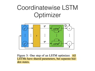 Coordinatewise LSTM
Optimizer
gt
 