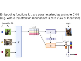 Embedding functions f, g are parameterized as a simple CNN
(e.g. Where the attention mechanism is zero VGG or Inception)
 