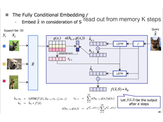 read out from memory K steps
 