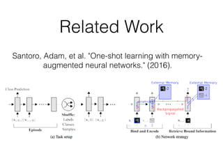 Related Work
Santoro, Adam, et al. "One-shot learning with memory-
augmented neural networks." (2016).
 