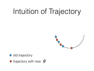 Intuition of Trajectory
old trajectory
trajectory with new φ
 