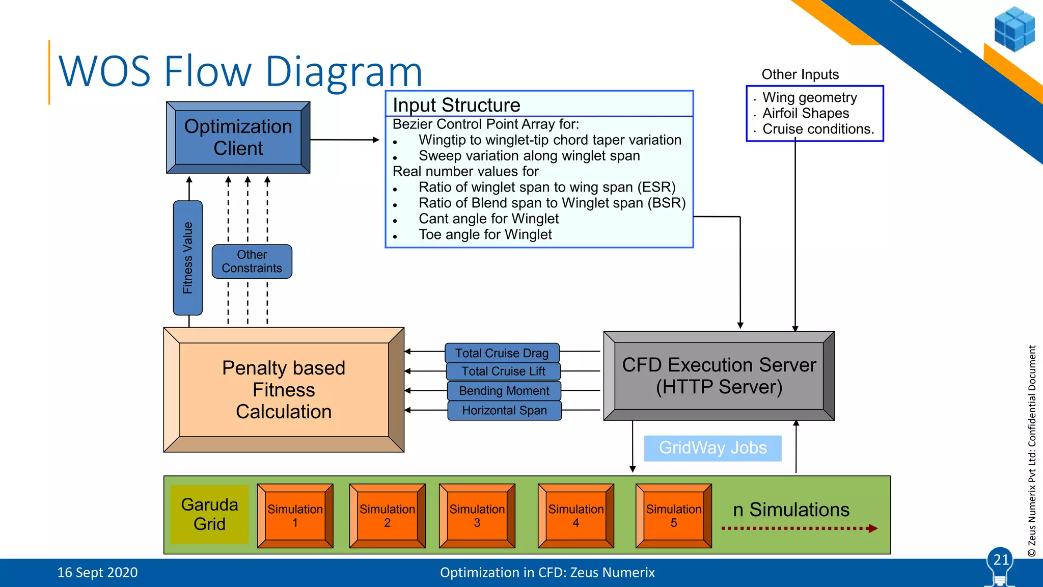 Optimization in CFD and Case Studies | PPTX