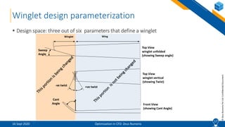 Winglet Parameters Optimization in CFD and Case Studies | PPTX