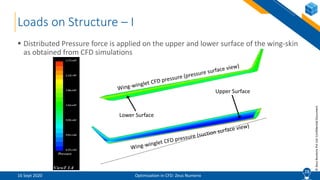 Optimization in CFD and Case Studies | PPTX