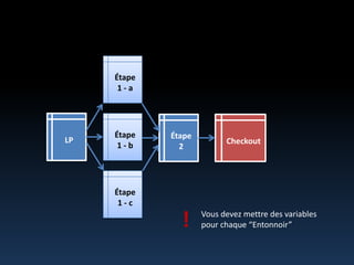 Étape 1 - aLPÉtape 1 - bÉtape 2CheckoutÉtape 1 - c!Vousdevezmettre des variables pour chaque “Entonnoir”