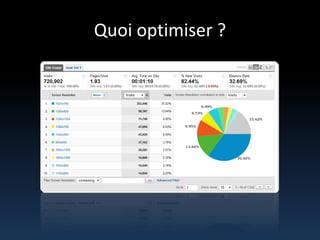 Quoi optimiser ?