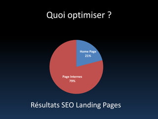 Quoi optimiser ?Résultats SEO Landing Pages