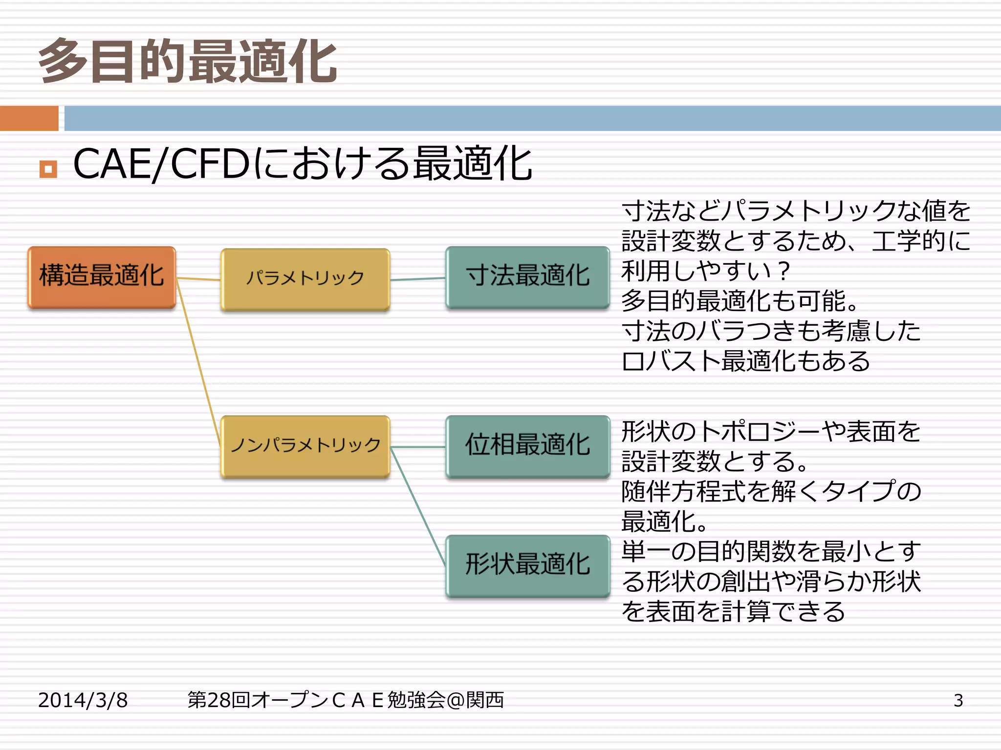 多目的最適化
2014/3/8 第28回オープンＣＡＥ勉強会@関西 3
 CAE/CFDにおける最適化
寸法などパラメトリックな値を
設計変数とするため、工学的に
利用しやすい？
多目的最適化も可能。
寸法のバラつきも考慮した
ロバスト最適化もある
形状のトポロジーや表面を
設計変数とする。
随伴方程式を解くタイプの
最適化。
単一の目的関数を最小とす
る形状の創出や滑らか形状
を表面を計算できる
 