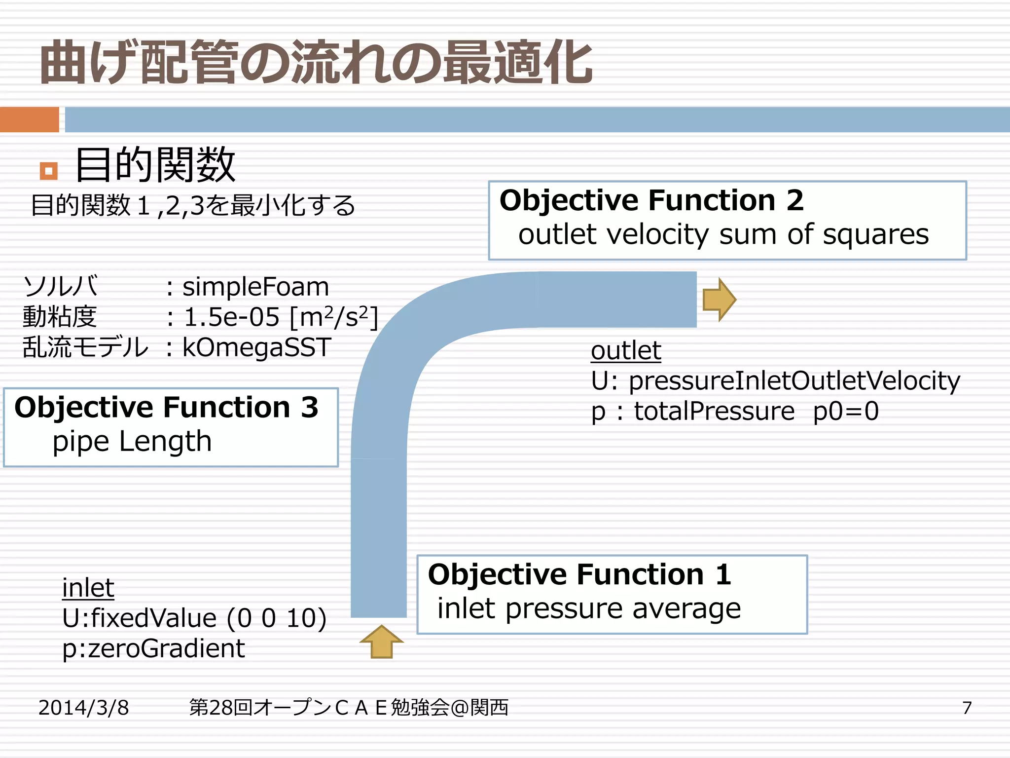 曲げ配管の流れの最適化
2014/3/8 第28回オープンＣＡＥ勉強会@関西 7
 目的関数
ソルバ ：simpleFoam
動粘度 ：1.5e-05 [m2/s2]
乱流モデル ：kOmegaSST outlet
U: pressureInletOutletVelocity
p : totalPressure p0=0
inlet
U:fixedValue (0 0 10)
p:zeroGradient
Objective Function 3
pipe Length
Objective Function 1
inlet pressure average
Objective Function 2
outlet velocity sum of squares
目的関数１,2,3を最小化する
 