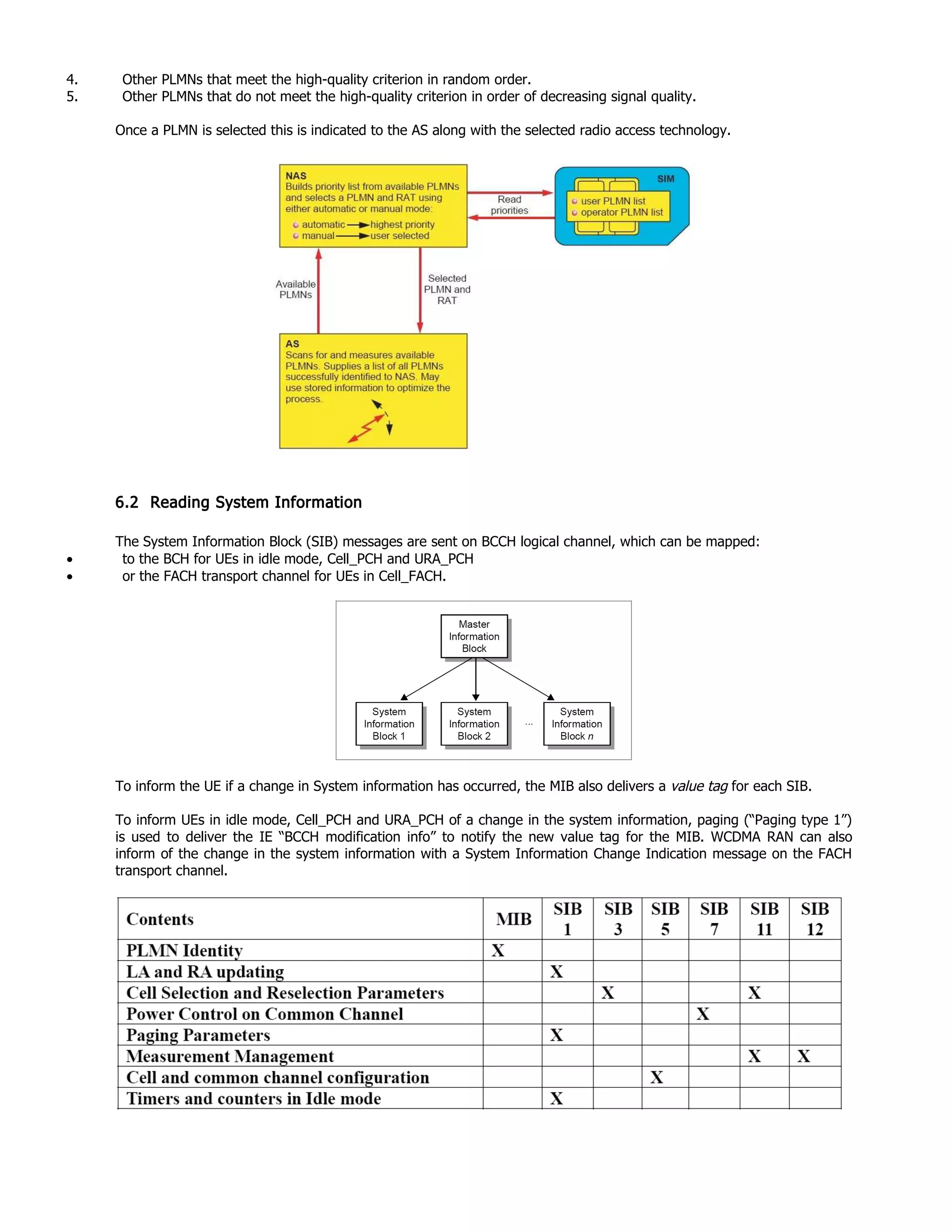 4. Other PLMNs that meet the high-quality criterion in random order.
5. Other PLMNs that do not meet the high-quality criterion in order of decreasing signal quality.
Once a PLMN is selected this is indicated to the AS along with the selected radio access technology.
6.2 Reading System Information
The System Information Block (SIB) messages are sent on BCCH logical channel, which can be mapped:
• to the BCH for UEs in idle mode, Cell_PCH and URA_PCH
• or the FACH transport channel for UEs in Cell_FACH.
To inform the UE if a change in System information has occurred, the MIB also delivers a value tag for each SIB.
To inform UEs in idle mode, Cell_PCH and URA_PCH of a change in the system information, paging (“Paging type 1”)
is used to deliver the IE “BCCH modification info” to notify the new value tag for the MIB. WCDMA RAN can also
inform of the change in the system information with a System Information Change Indication message on the FACH
transport channel.
 