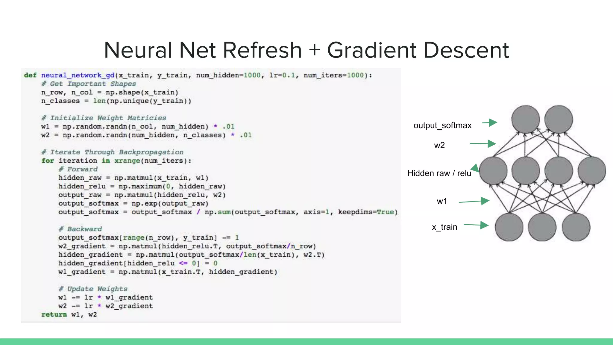 Optimization in deep learning | PPTX