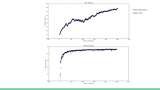 Optimization in deep learning | PPTX