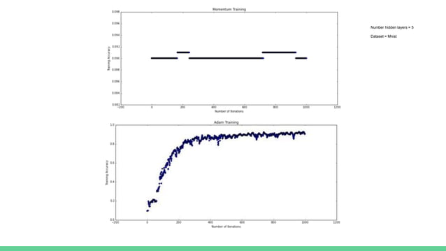 Optimization in deep learning | PPTX