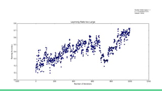 Optimization in deep learning | PPTX