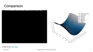 Optimization in deep learning | PDF