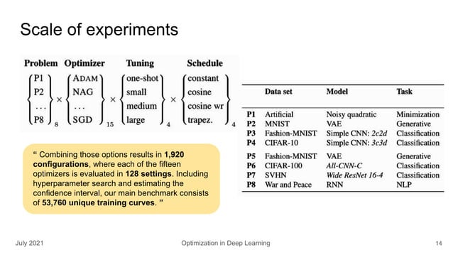 Optimization in deep learning | PDF | Artificial Intelligence ...