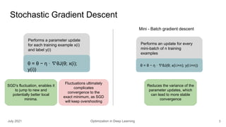 Optimization in deep learning | PDF