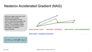 Optimization in deep learning | PDF