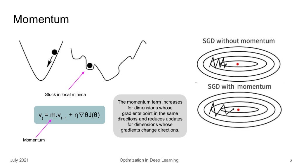 Optimization in deep learning