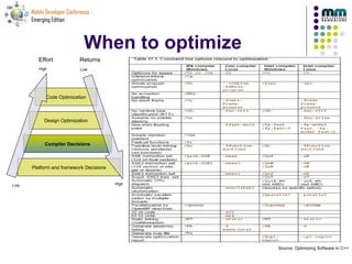 Optimization In Mobile Systems | PPT