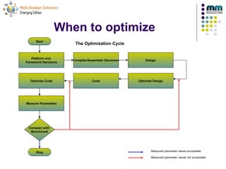 Optimization In Mobile Systems | PPT