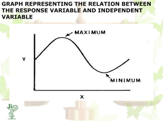 GRAPH REPRESENTING THE RELATION BETWEEN
THE RESPONSE VARIABLE AND INDEPENDENT
VARIABLE




  14
 