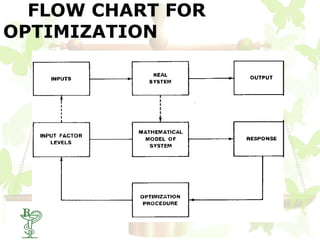 FLOW CHART FOR
OPTIMIZATION




 20
 