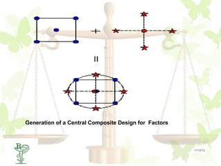 Generation of a Central Composite Design for Factors



36                                                          11/12/12
 