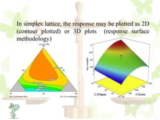 In simplex lattice, the response may be plotted as 2D
(contour plotted) or 3D plots (response surface
methodology)
 