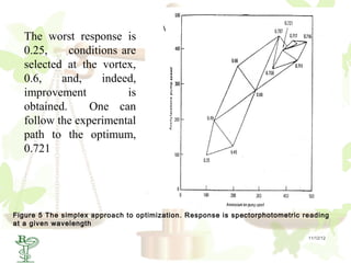 The worst response is
  0.25,     conditions are
  selected at the vortex,
  0.6,    and,     indeed,
  improvement           is
  obtained.     One can
  follow the experimental
  path to the optimum,
  0.721




Figure 5 The simplex approach to optimization. Response is spectorphotometric reading
at a given wavelength
   45                                                                          11/12/12
 