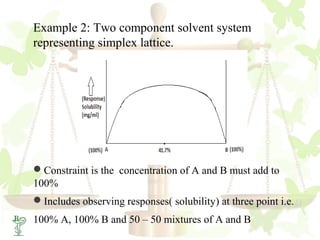 Example 2: Two component solvent system
representing simplex lattice.




Constraint is the concentration of A and B must add to
100%
Includes observing responses( solubility) at three point i.e.
100% A, 100% B and 50 – 50 mixtures of A and B
 