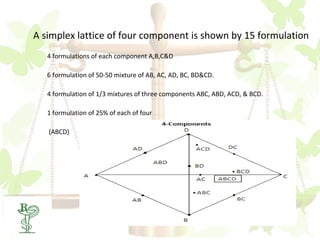 A simplex lattice of four component is shown by 15 formulation
   4 formulations of each component A,B,C&D

   6 formulation of 50-50 mixture of AB, AC, AD, BC, BD&CD.

   4 formulation of 1/3 mixtures of three components ABC, ABD, ACD, & BCD.

   1 formulation of 25% of each of four

   (ABCD)
 
