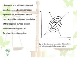 . In canonical analysis or canonical

reduction, second-order regression

equations are reduced to a simpler

form by a rigid rotation and translation

of the response surface axes in

multidimensional space, as

for a two dimension system.




   63
 