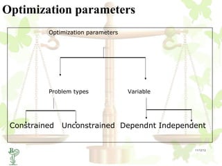 Optimization parameters
          Optimization parameters




          Problem types             Variable




 Constrained   Unconstrained Dependnt Independent


  7                                            11/12/12
 