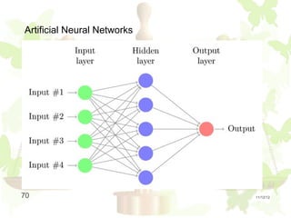 Artificial Neural Networks




70                           11/12/12
 