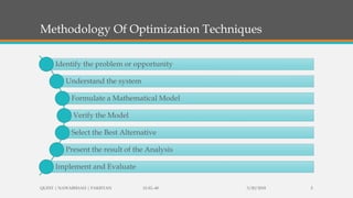 Methodology Of Optimization Techniques
Identify the problem or opportunity
Understand the system
Formulate a Mathematical Model
Verify the Model
Select the Best Alternative
Present the result of the Analysis
Implement and Evaluate
3/20/2018QUEST | NAWABSHAH | PAKISTAN 15-EL-40 5
 