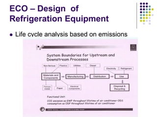 ECO – Design of
Refrigeration Equipment
Life cycle analysis based on emissions

 