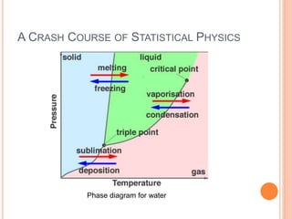 A CRASH COURSE OF STATISTICAL PHYSICS
Phase diagram for water
 