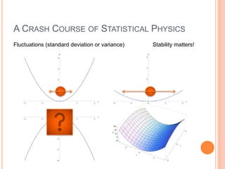 A CRASH COURSE OF STATISTICAL PHYSICS
Stability matters!Fluctuations (standard deviation or variance)
 