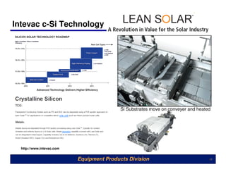 Intevac c-Si Technology




                                           Si Substrates move on conveyer and heated




  http://www.intevac.com


                           Equipment Products Division                             11
 