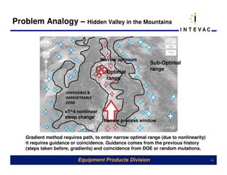 Problem Analogy – Hidden Valley in the Mountains



                                      Narrow optimum
                                                            Sub-Optimal
                                                            range
                                        Optimal
                                        range




                     xT^4 nonlinear
                     steep change
                                       Narrow process window


    Gradient method requires path, to enter narrow optimal range (due to nonlinearity)
    it requires guidance or coincidence. Guidance comes from the previous history
    (steps taken before, gradients) and coincidence from DOE or random mutations.

                           Equipment Products Division                                   14
 